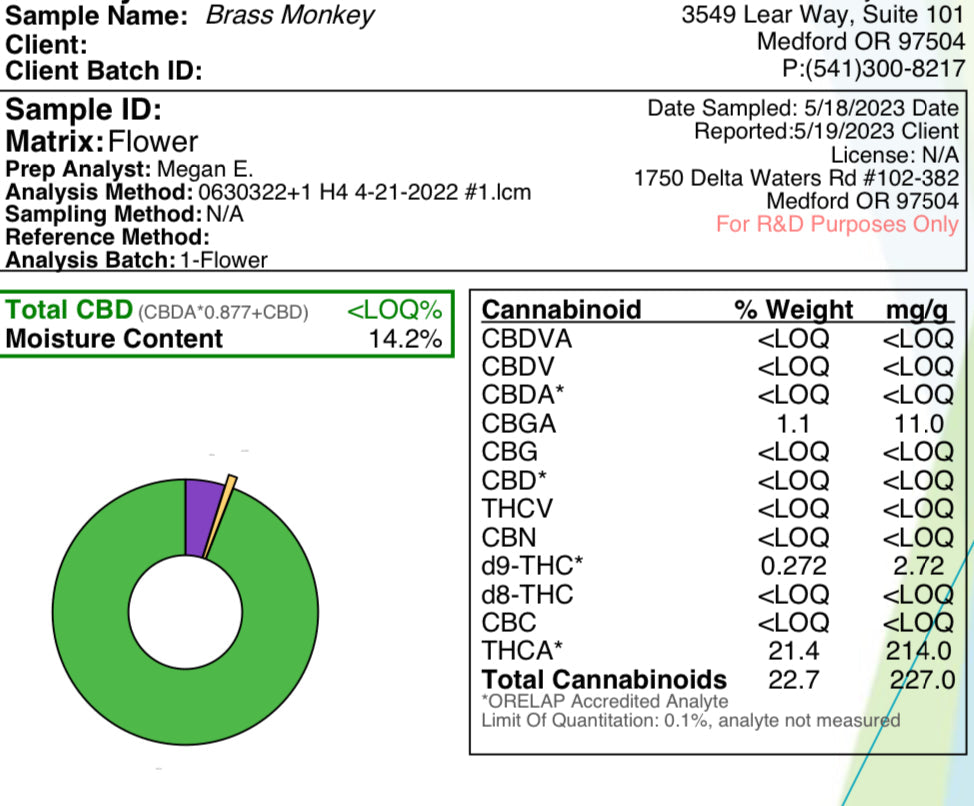 About 20%THCA Hemp Trim & Shake Brass Monkey